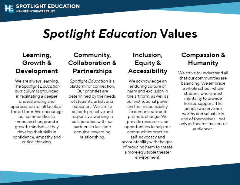 Spotlight Education Values: Learning, growth and development. Community, collaboration and partnerships. Inclusion, equity and accessibility. Compassion and humanity.